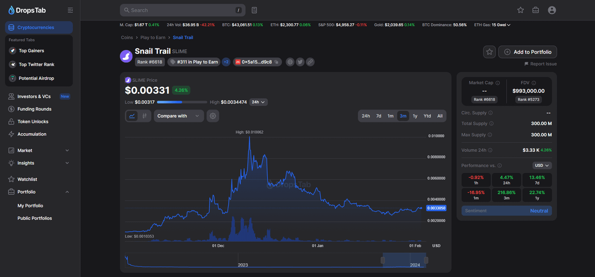 0xFinish's tweet photo. ► Ticker: $SLIME
► Price: $0.00331
► Market Cap: $993k
► FDV: $993k https://t.co/QqHU3BYu0s