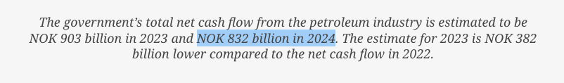 Norway's Ministry of Finance forecasts that government revenue from Norway's 78% tax on oil and gas export profits will be $A116 billion or $A85,800 for every Norwegian family of four in 2024 alone. Want lower income taxes? Start taxing oil and gas exports! #insiders