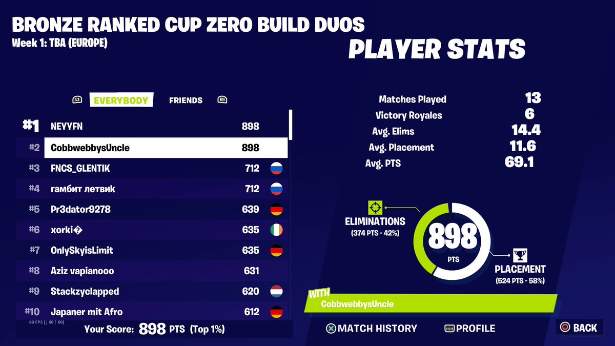 1st EU Duo Zero build Cup 😎