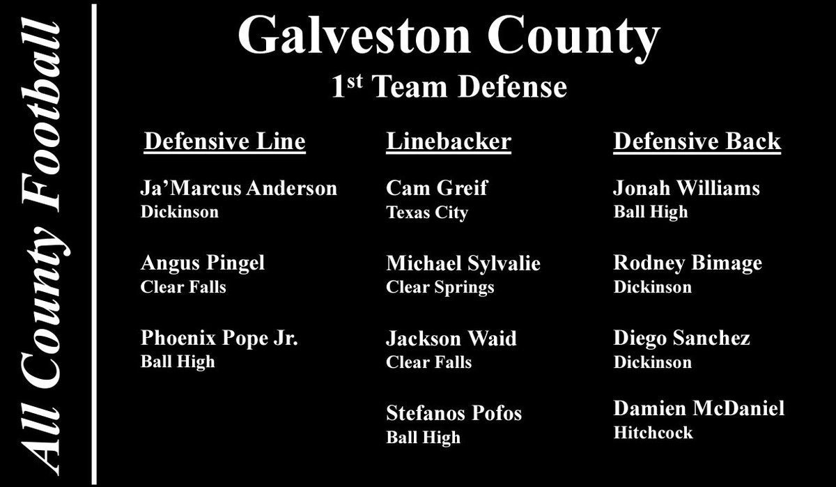 AngusPing92's tweet photo. Thank you to all my coaches and teammates — I’m humbled by the 1st team all county recognition!

@ClearFallsFB @GalvNews https://t.co/dREwLMMUSO