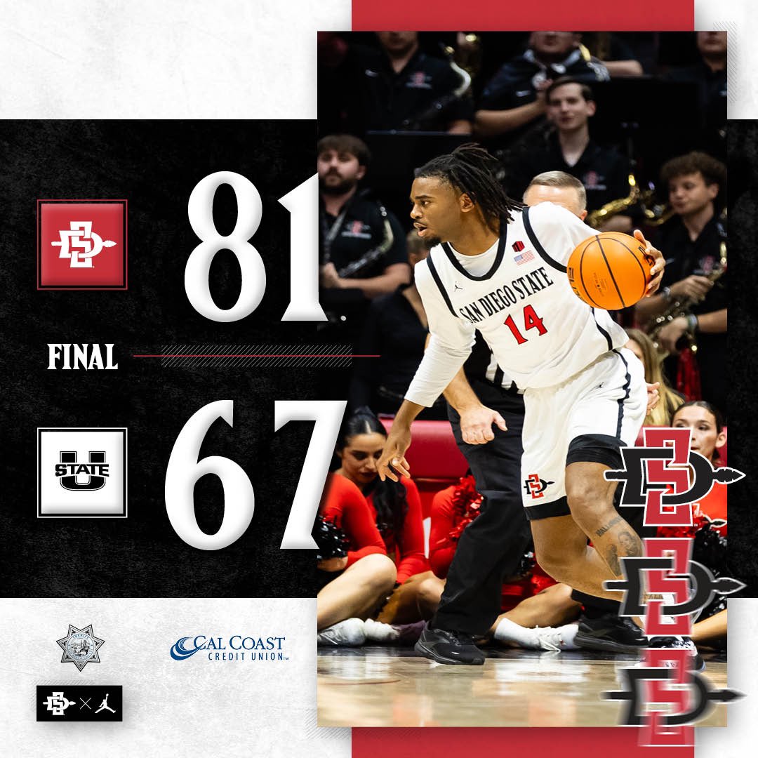 Aztec_MBB's tweet photo. A Great win!! #GoAztecs https://t.co/XkbPUxCaFw