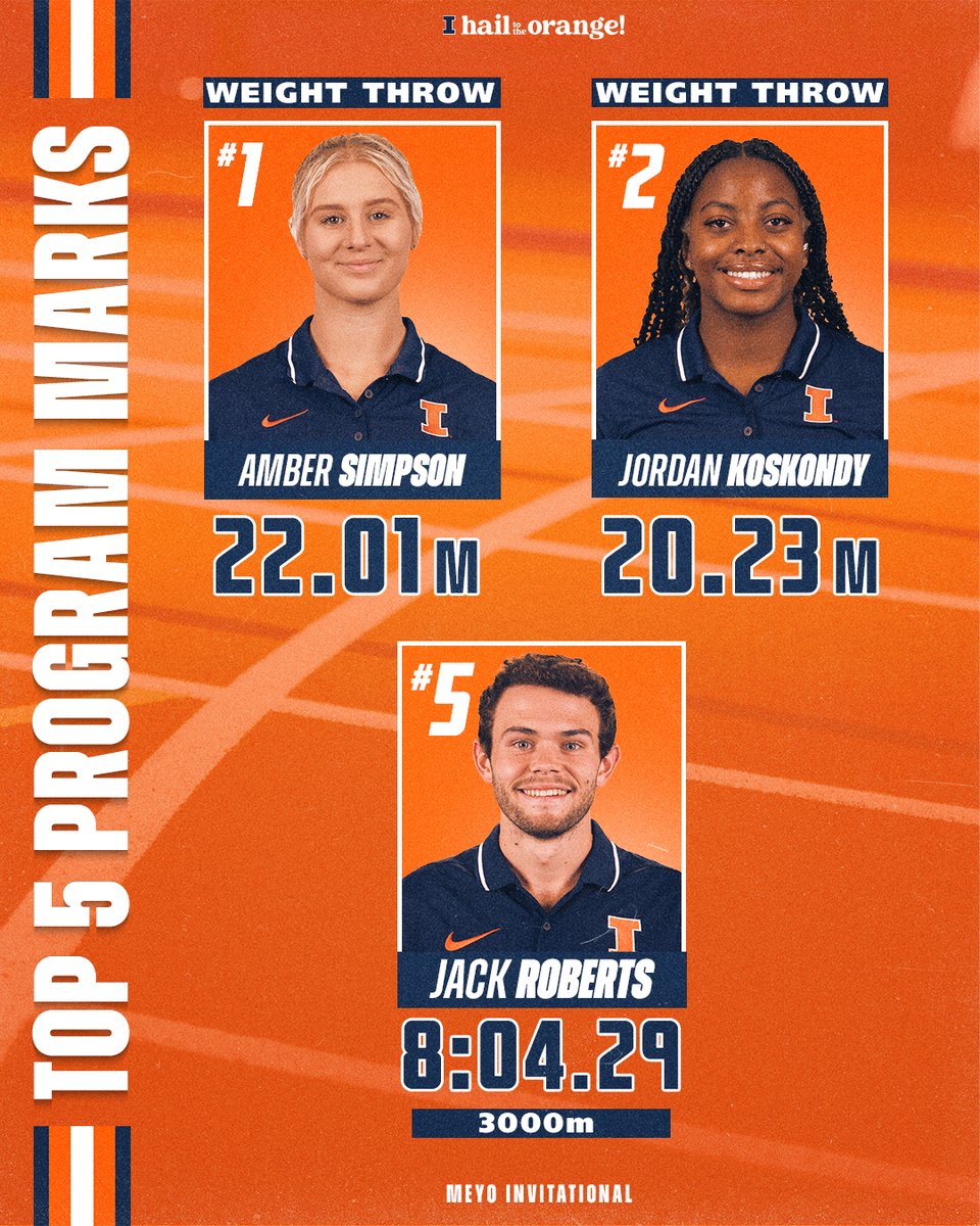 IlliniTrackXC's tweet photo. Leaving Notre Dame with 5️⃣ more top-10 marks.

#Illini I #HTTO I @JordanKoskondy I @jackriberts I @hallehilll https://t.co/JMcSos46da