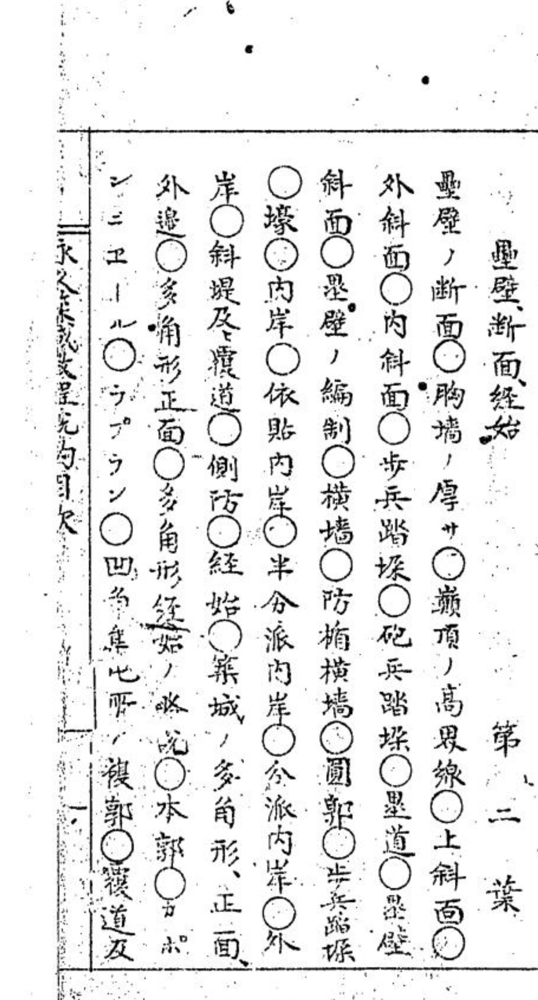Amazon.co.jp: 軍法図解 有澤致貞 軍学 築城書 : おもちゃ