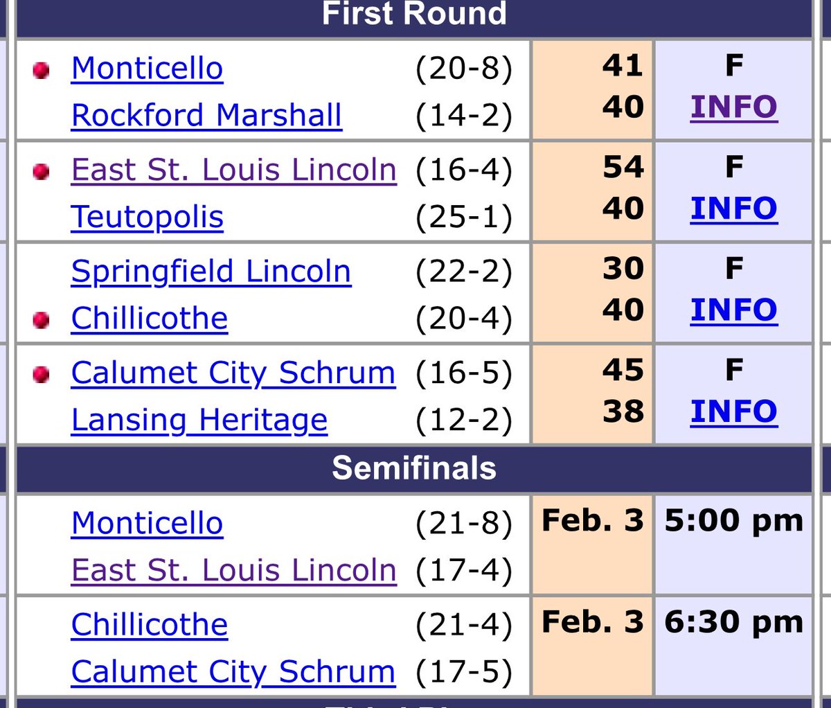 MonticelloCUSD's tweet photo. Monticello (21-8) tips in 10 min against East St. Louis Lincoln (17-4) in the IESA Semifinals. Let’s go! #gosages https://t.co/xZyptmJeHJ