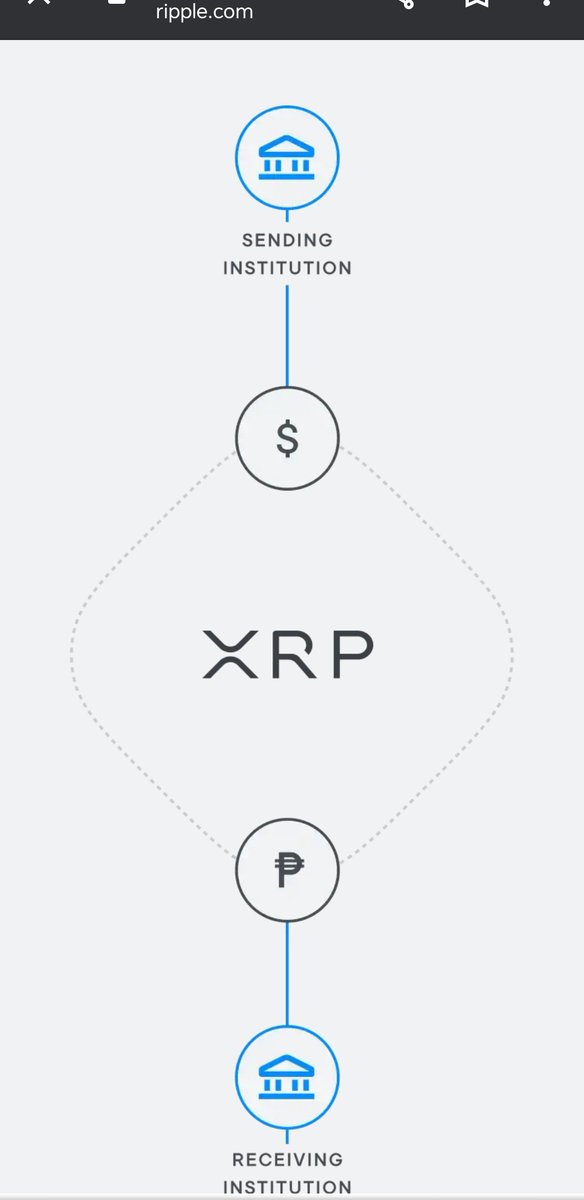 LeeK2421's tweet image. It&apos;s this simple. #XRP #CryptoCommunity