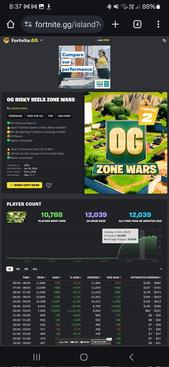 Oh my goodness this is so exciting for me, a huge thanks to <a href="/ZandyUEFN/">ZandyUEFN</a> for helping me make this map, it is crazy to see these numbers on a map that I helped make.
There is more to come once I finish my round system.
#UEFN #FortniteCreative #Fortnite    #FortniteChapter5