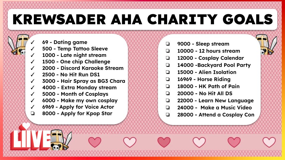 Eyoo~! I'm running a charity stream for the full month of February for AHA❣️ Here's the goals for this month-a-long event ☺️ Hope some of yalls can stop by and join the fun! twitch.tv/potasticp 3 PM PST Tues - Sun