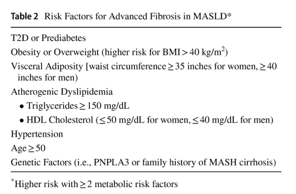 scottisaacsmd's tweet photo. Risk factors for advanced fibrosis in #MASLD. 
https://t.co/G07LiKvgpp https://t.co/y89ypgueIB