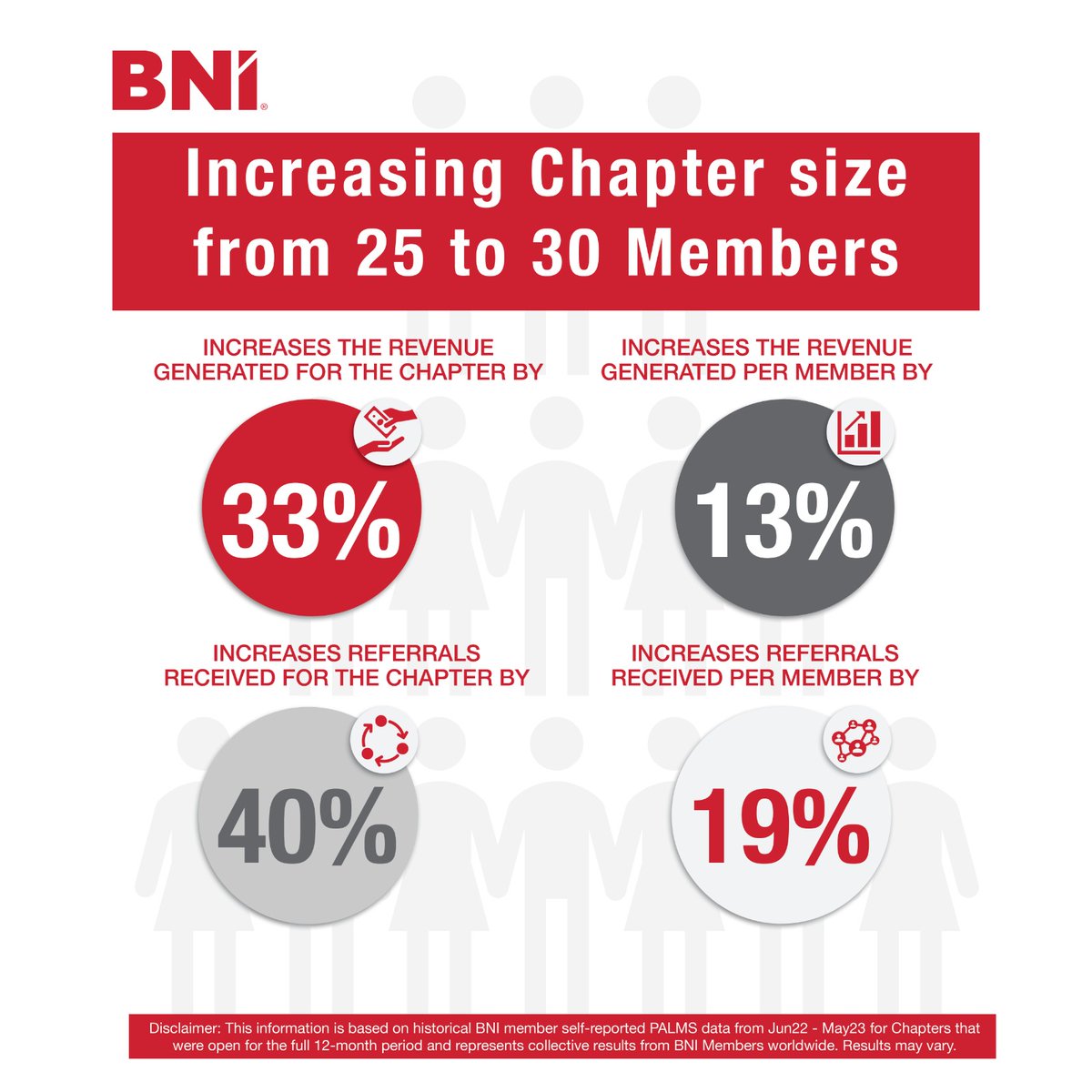 Ivan Misner tweet media