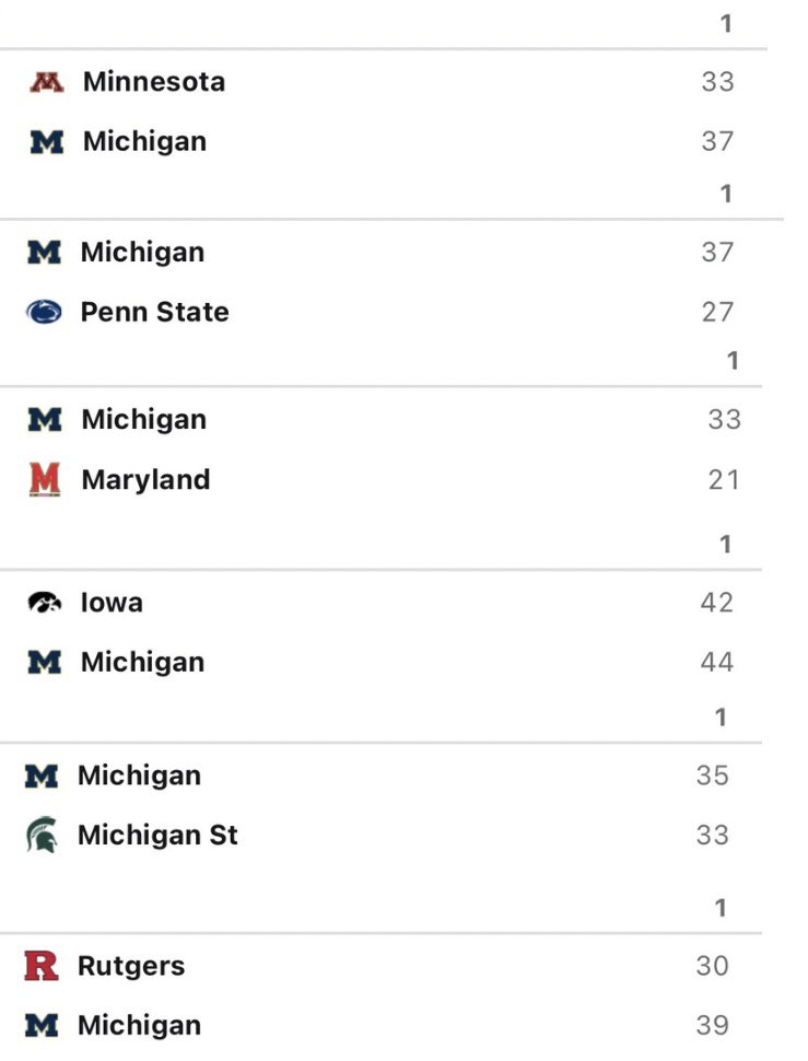 bluebyninety's tweet photo. Michigan has lost every single one of these games. https://t.co/E1vAvisWZq