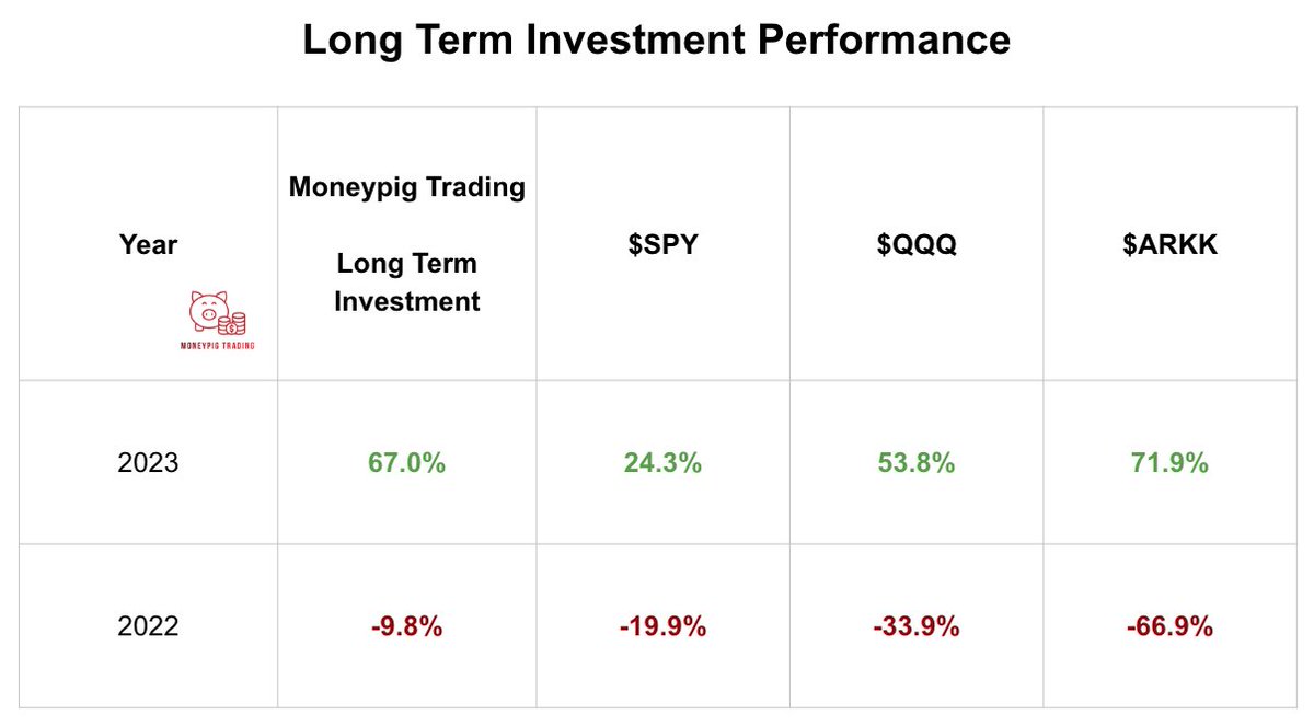 MoneyPig Trading tweet media