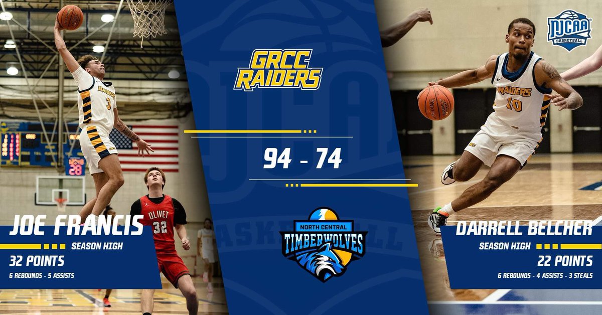 GRCC Men's Basketball (@grccbasketball) on Twitter photo The Raiders’ win streak moves to 3 as GRCC knocks off NCMC on the road 94-74! Leading stats:
<a href="/jojobuckets30/">Joe Francis</a> - 32p, 6r, 5a
<a href="/Darrell0_/">Darrell Belcher Jr</a> - 22p, 6r, 4a, 3stls, 2blks
<a href="/TristanM35/">Tristan McRoberts</a> - 16p, 5r, 5a, 3s, 2blk
<a href="/taymanbucket/">Jovant’e (Tay) Jones</a> - 12p, 4r
@555_jv - 14rebs, 4pts
#tumblweeds The Raiders’ win streak moves to 3 as GRCC knocks off NCMC on the road 94-74! Leading stats:
<a href="/jojobuckets30/">Joe Francis</a> - 32p, 6r, 5a
<a href="/Darrell0_/">Darrell Belcher Jr</a> - 22p, 6r, 4a, 3stls, 2blks
<a href="/TristanM35/">Tristan McRoberts</a> - 16p, 5r, 5a, 3s, 2blk
<a href="/taymanbucket/">Jovant’e (Tay) Jones</a> - 12p, 4r
@555_jv - 14rebs, 4pts
#tumblweeds