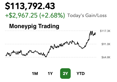 MoneyPig Trading tweet media