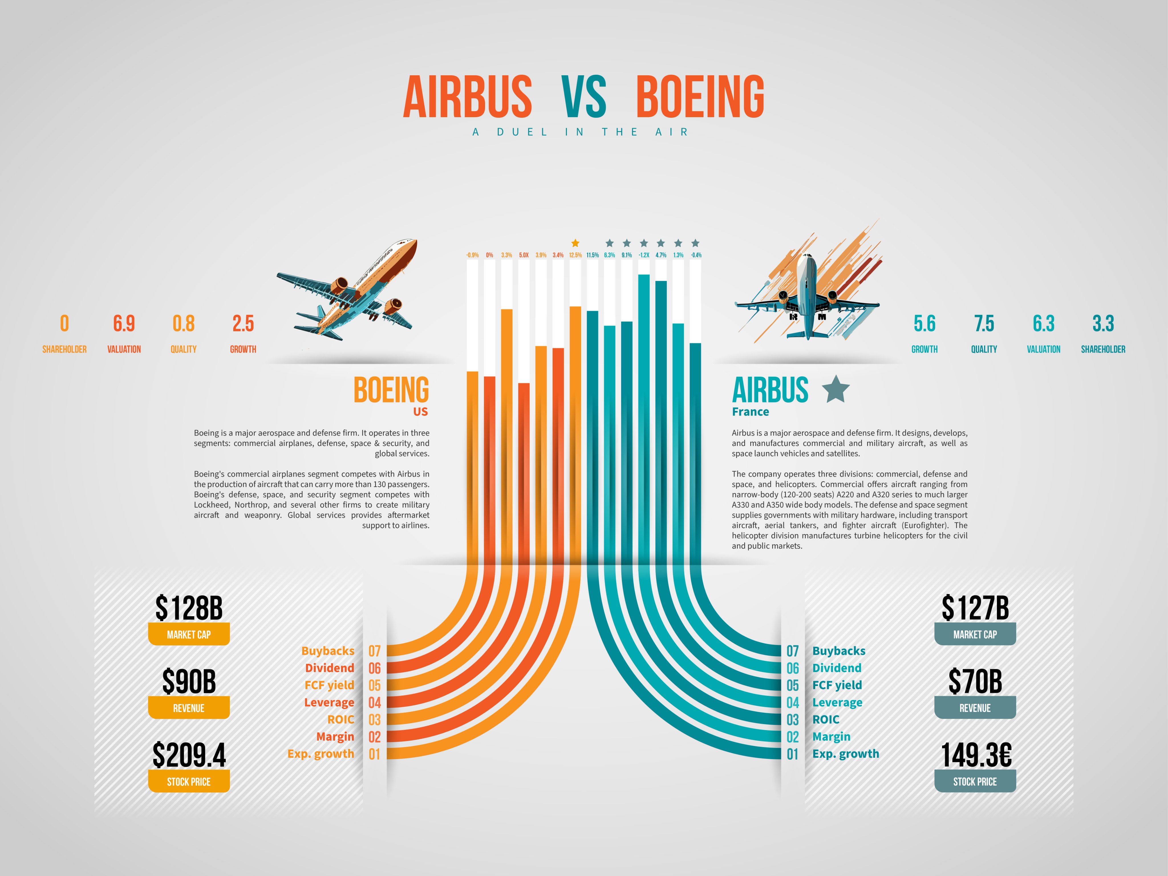 Boeing market cap deals