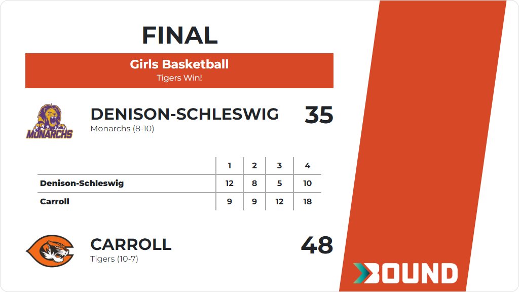 Tiger Vision tweet media