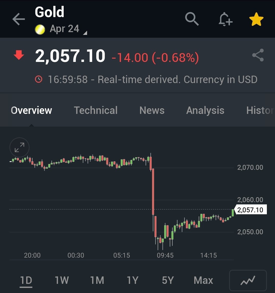 Days like Friday keep happening to the king of money because that trillion  in #credit now growing every 3.5 months will only accelerate with another  3T about to mature on top of