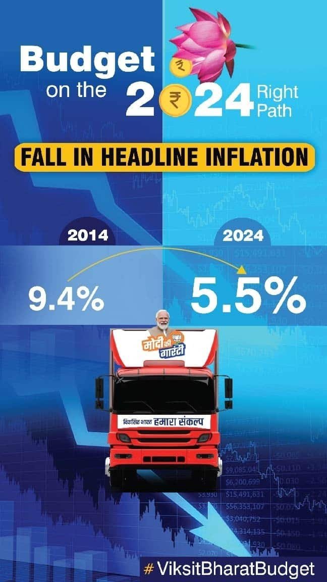 RatanLalNath1's tweet image. #ViksitBharatBudget
Fall in headline inflation
via NaMo App