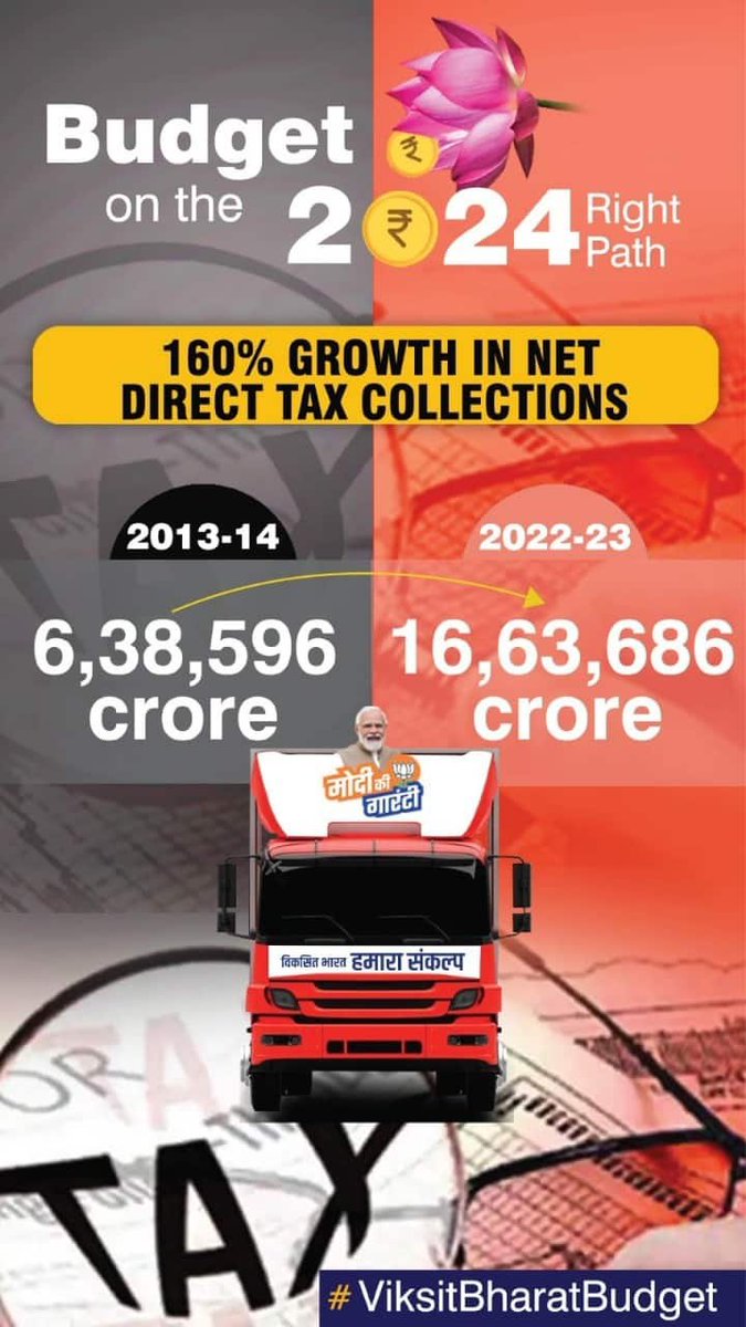 RatanLalNath1's tweet image. #ViksitBharatBudget
Growth in net direct tax collections
via NaMo App