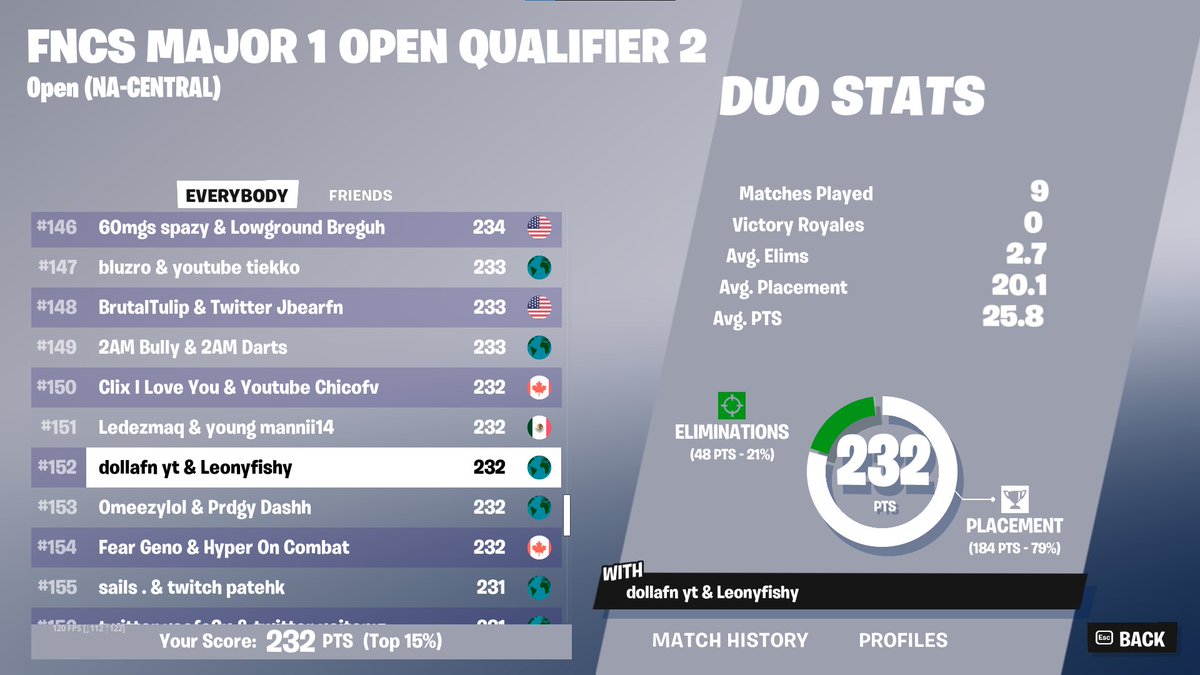 qualified round 4 almost sold last hour @dollafn