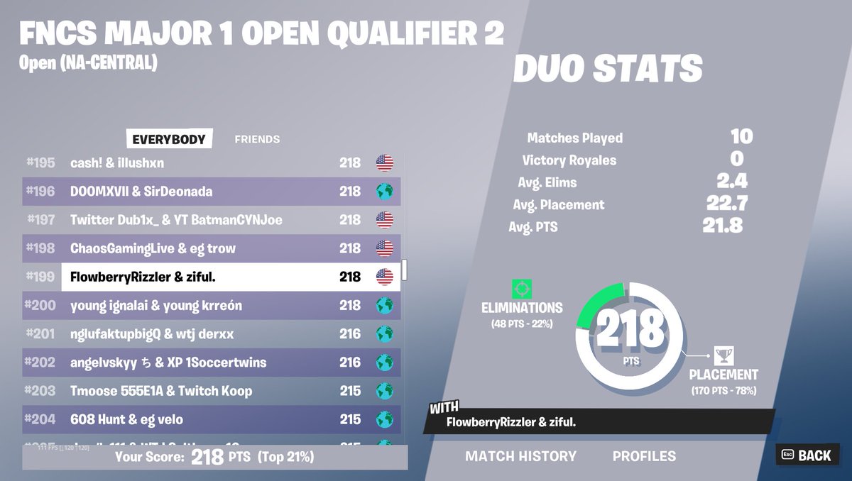 ZifulFN's tweet image. w