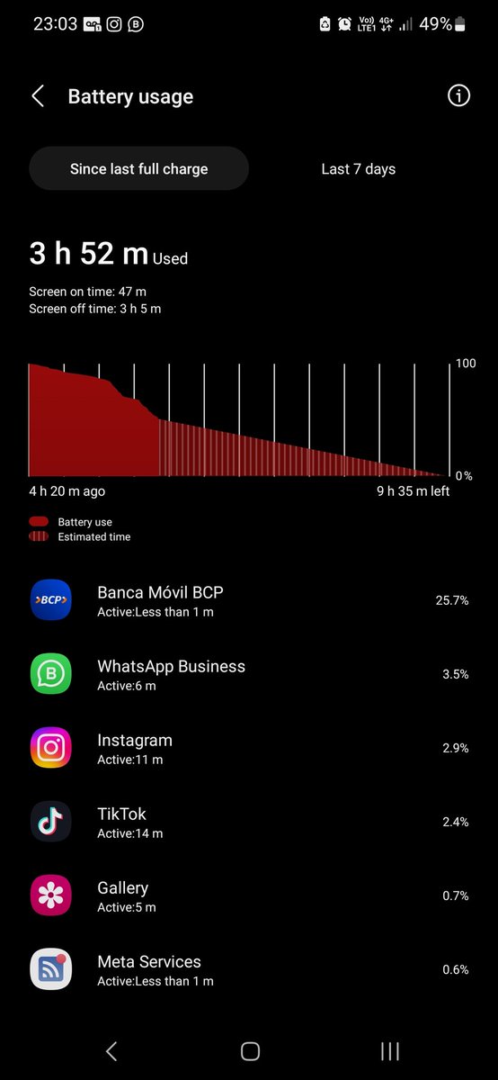 ixa257's tweet photo. Alguien sabe porque la App del BCP consume tanta batería? @BCPComunica https://t.co/iUcHkPYON6