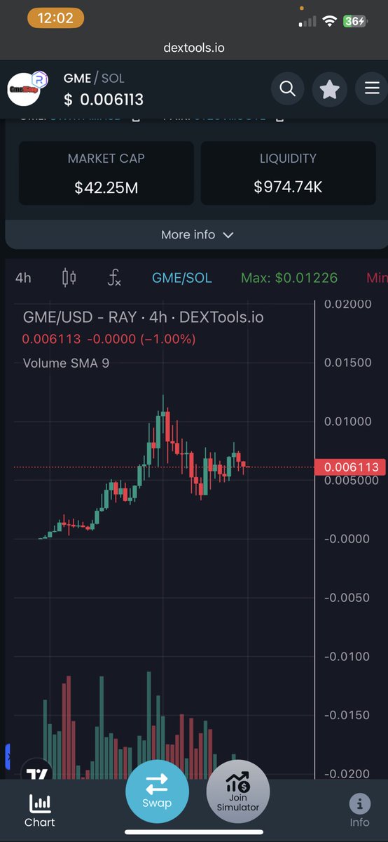 How can you look at this chart and not be bullish 

$GME 

#GMEonSol