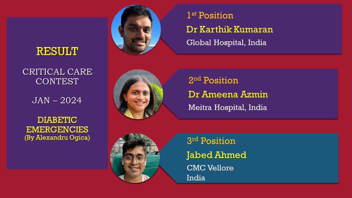 SumeshArora8's tweet image. Result Go The Extra Mile (gotheextramile.com) Critical Care Contest by Alexandru Ogica (Germany). 
1. Karthik Kumaran (Global Hosital, India)
2. Ameena Azmin (Meitre Hospital, India)
3. Jabed Ahmed (CMC-Vellore, India)
4. Kirubel Teshome (Somalia)
5. Abhishek Mukherjee