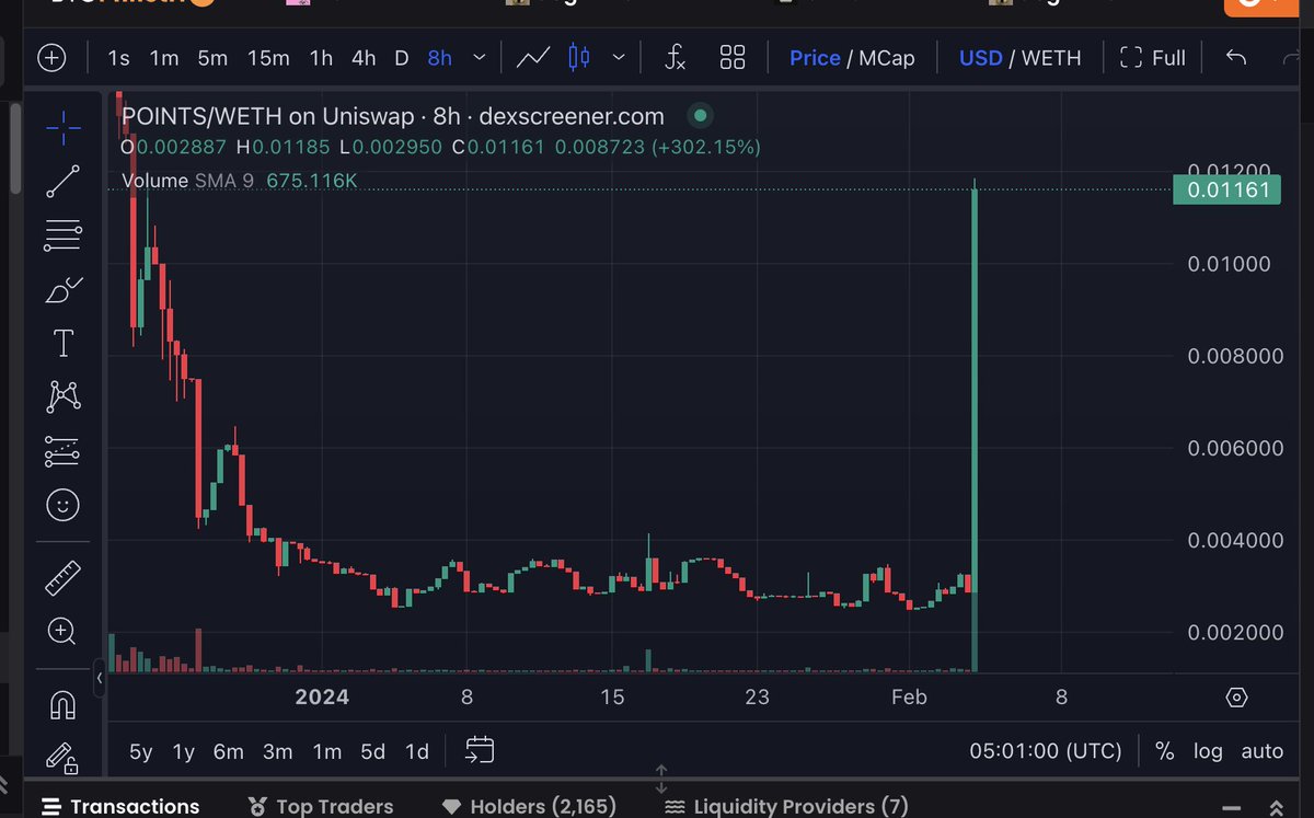 Woww! 
The wait for me was amazing !
Tks $POINTS