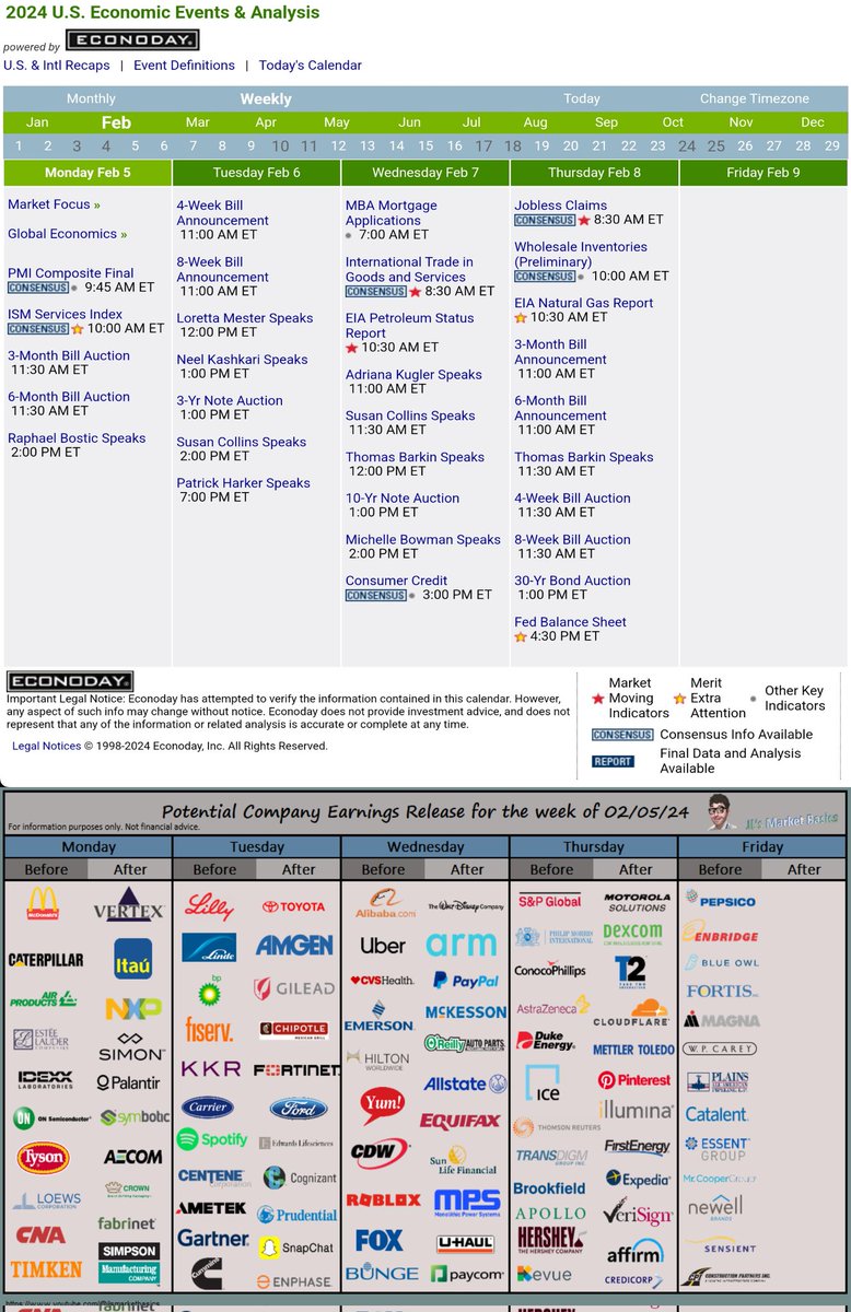 JAL_Trader's tweet photo. Economic events and potential earnings for next week https://t.co/rXDnxJwaci