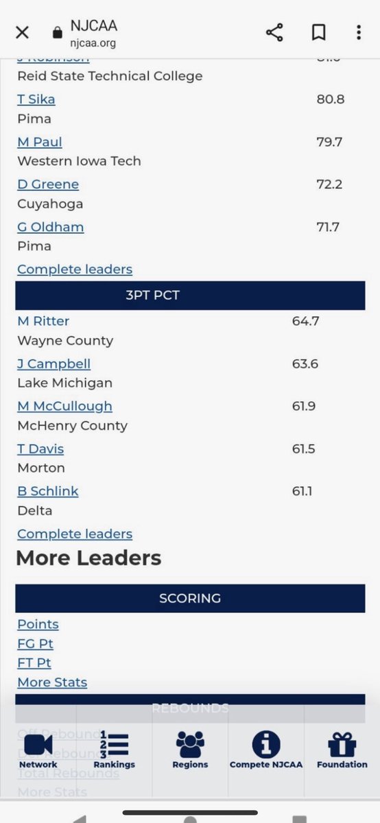 number 1 3pt% in d2 juco #juco