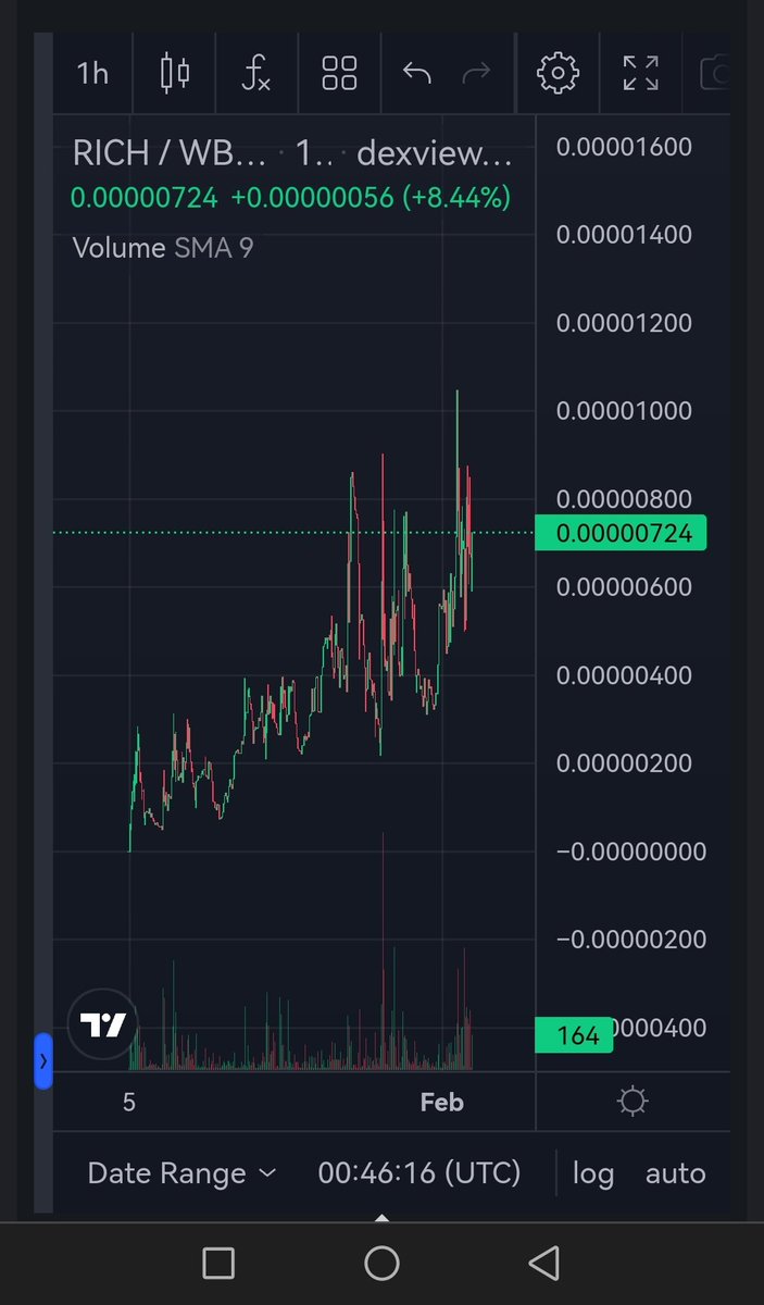 x100000orPoor's tweet photo. Join the ride, $RICH is about to explode
https://t.co/btZDdrJU7q
#bsc #Crypto #memecoin #richtoken #BABYGROK #safemoon #czelon #pumpcrypto #shitcoin #OTDirecto2F #earthquake #KiVi2F #FATE_IN_NEWCLARKCITY #boerenprotest #FRAvIRE #Dextools #dexview #poocoin #bsctrending https://t.co/LK58ksFGve