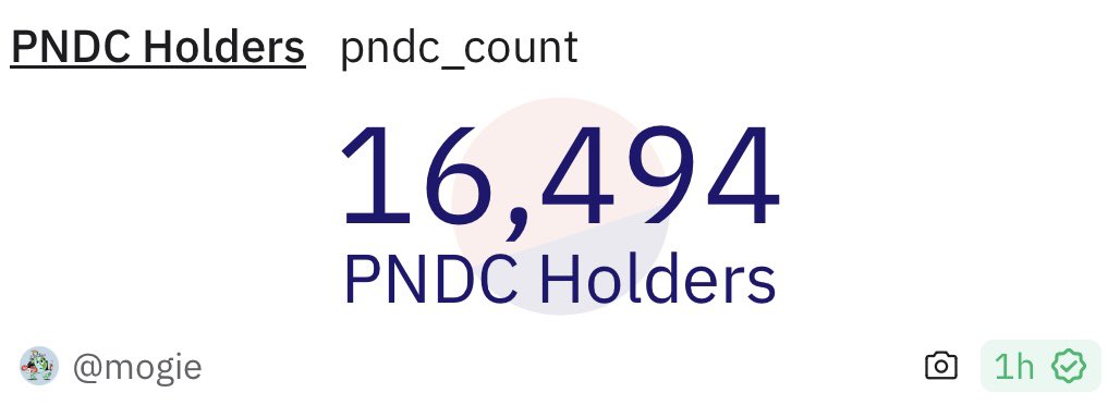kap00r's tweet image. +107 new $PNDC holders today

the @Pond0x protocol is absolutely buzzing 🐝

last night had the whole community at a loss for words 😂

$PORK decided to ride its way back up after a fun little space 🐷

⭐️ WELCOME TO CRYPTO 2.0 ⭐️

…the fun has just begun 💧💧💧

🐷🟪