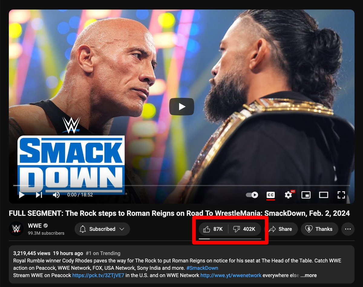Rock stealing Cody’s match now has over 400,000 dislikes on YouTube At this point, Endeavor internally should be questioning what they did on Friday.