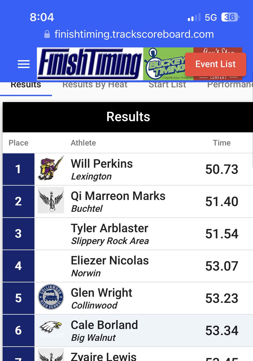 BWEaglesTrack's tweet photo. ⁦@caleborland⁩ drops down to the 400 and crushes a new pr! ⁦@BWLSD⁩ ⁦@BigWalnutEagles⁩ ⁦@BWStrengthSpeed⁩ https://t.co/VEhDCXE3f4