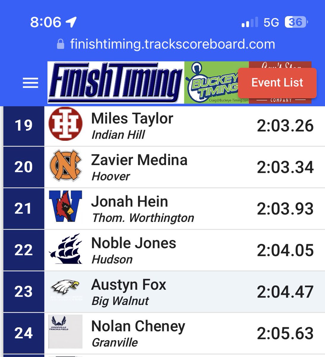 BWEaglesTrack's tweet photo. In only his 2nd open 800 Austyn races to a new pr! ⁦@BWLSD⁩ ⁦@BigWalnutEagles⁩ ⁦@BWStrengthSpeed⁩ https://t.co/WEpzU0sdR6
