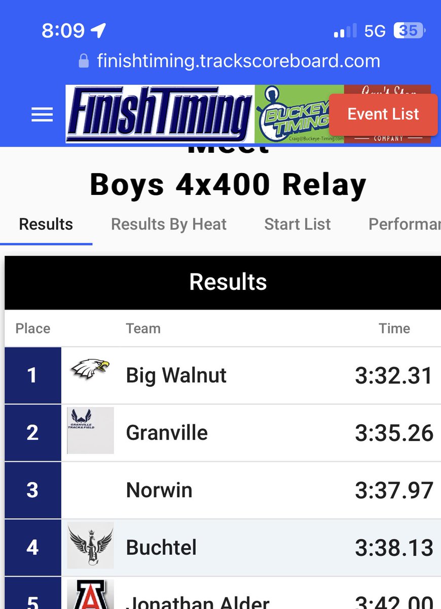 BWEaglesTrack's tweet photo. ⁦@EliLengl⁩ ⁦@caleborland⁩ Austyn Fox and Remy Stanford get the win and Ohio#6 time in the 4x400! ⁦@BWLSD⁩ ⁦@BigWalnutEagles⁩ ⁦@BWStrengthSpeed⁩ https://t.co/B8Q25WtQp4