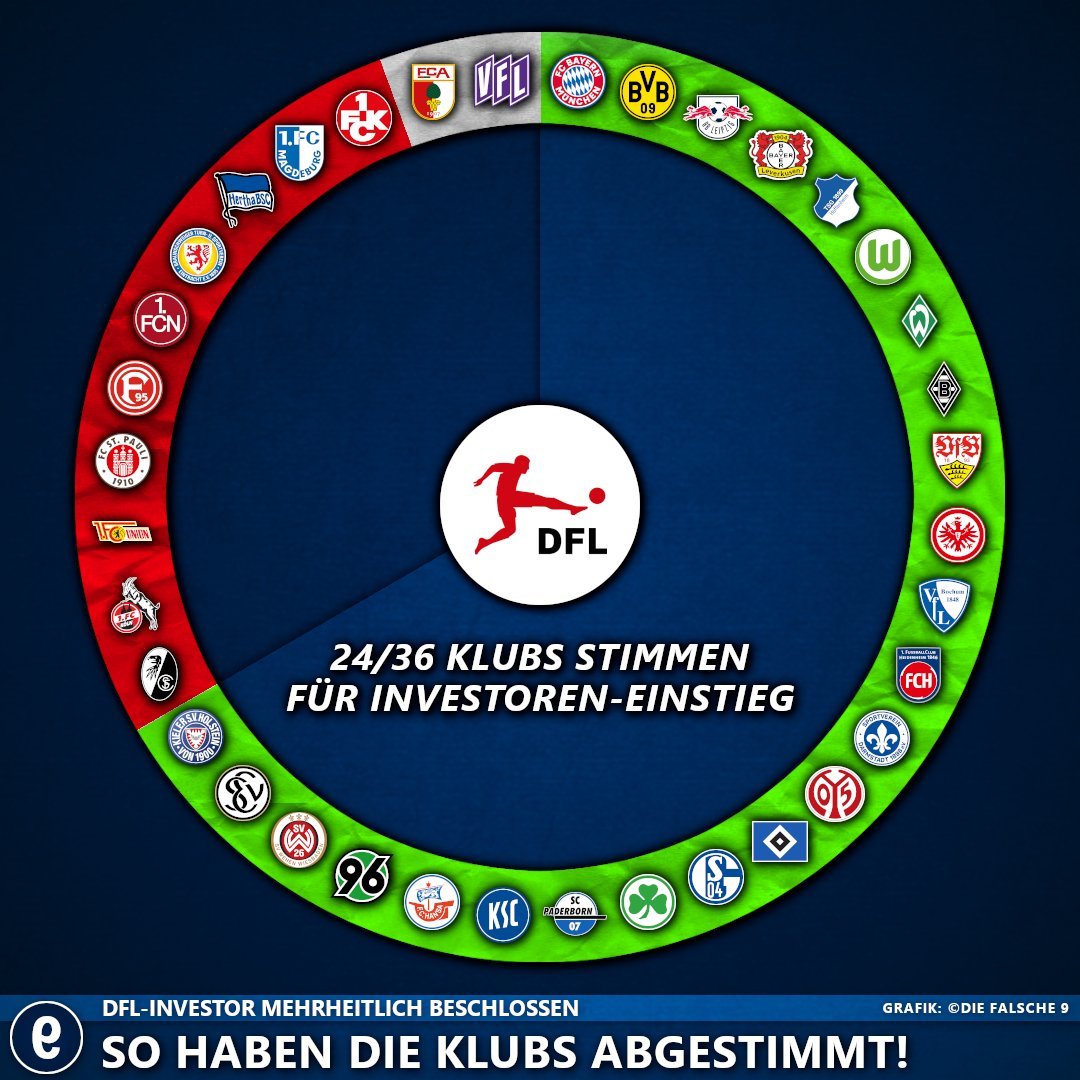 naveedlibra's tweet photo. #BSCHSV 
Bitte beschweren Sie sich nicht über die Fans, sondern über die Vereine, die auf der Grafik grün markiert sind. Danke und liebe Grüße. #BSCHSV https://t.co/UNu9yxo8d3