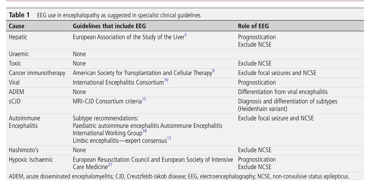 El #electroencefalograma aún tiene bastante utilidad en la evaluación de los pacientes con #encefalopatia o #encefalitis

Revisión #openacces vía @PracticalNeurol 

#EEG
#trifasicas
#PLEDS
#DeltaBrush

🔗 pn.bmj.com/content/24/1/2