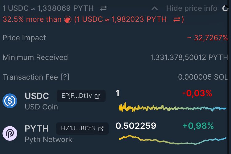 Were we all wrong in saying $JUP is going to $2-$3? 
Yes, obviously, but also no. 

We didn’t understand the new mechanics on this new type of launch.

The demand was there. Around $125m sent $JUP to $0.7. If this would have been a normal launch the price predictions would have