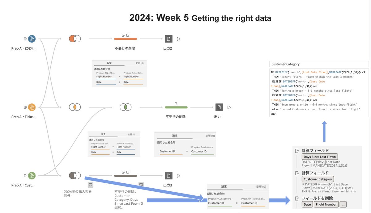 Words0010's tweet photo. #PreppinData 2024 Week5
結合の復習ができました！

@datjedininja @JennyMartinDS14 @TomProwse1 https://t.co/DGPbfvY1tT