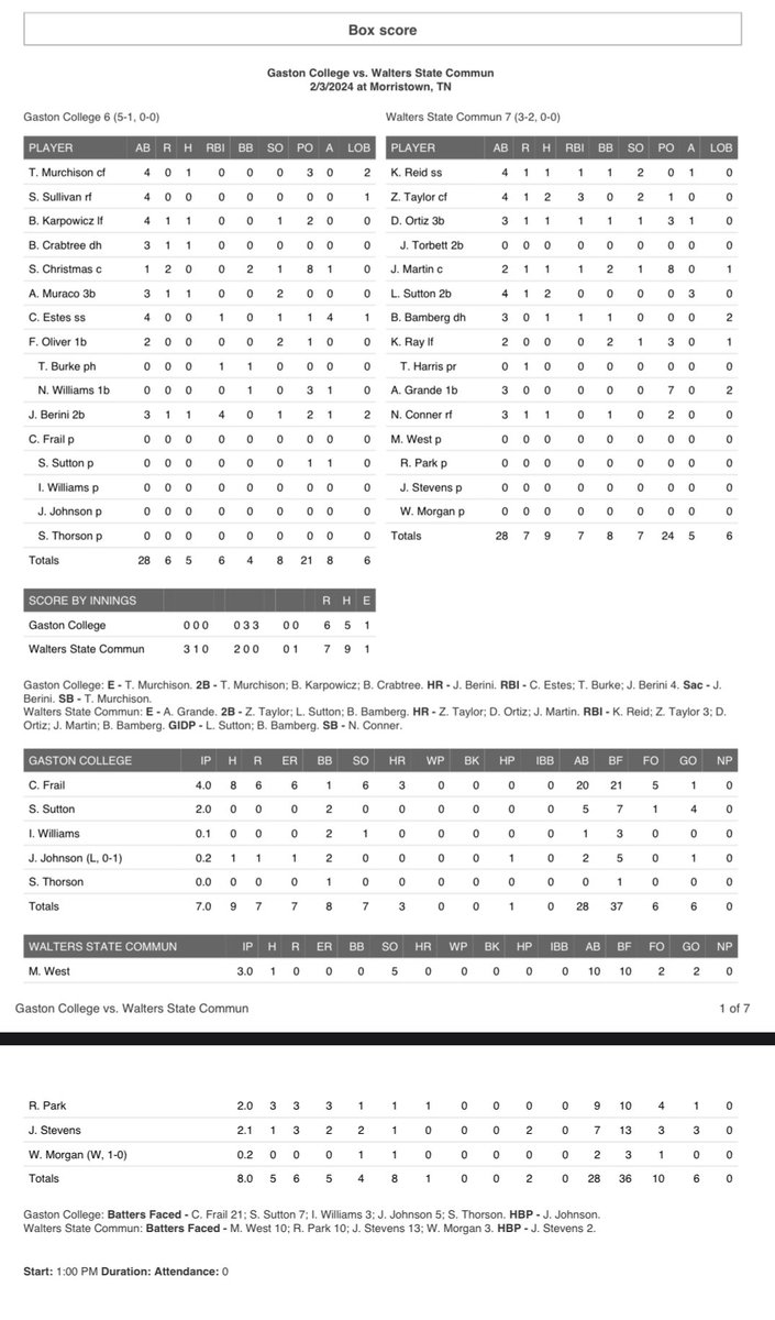Gaston College Baseball tweet media