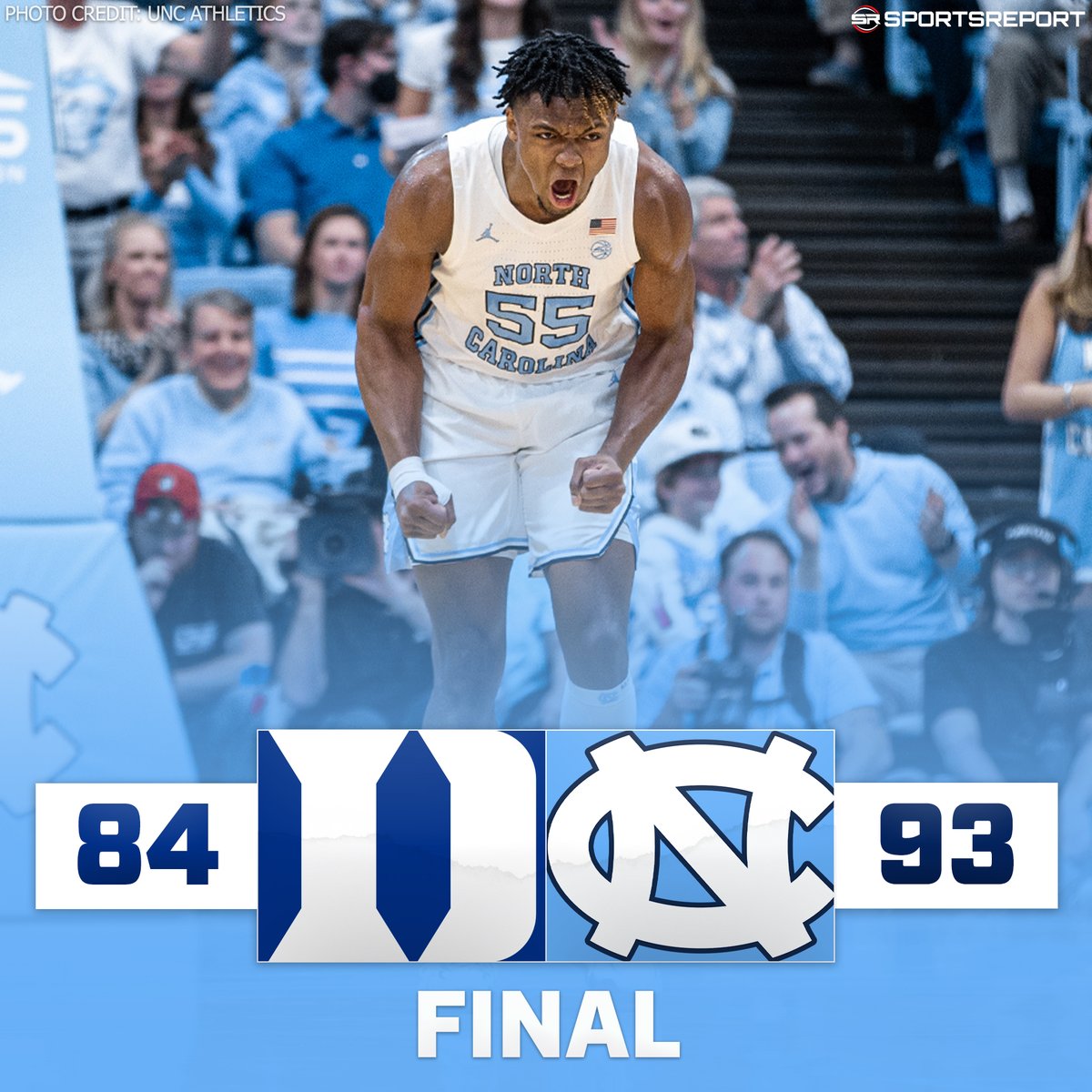SRTarHeel's tweet photo. #TARHEELS WIN!!! #UNC beats Duke!!! https://t.co/1zcNp7LZXH