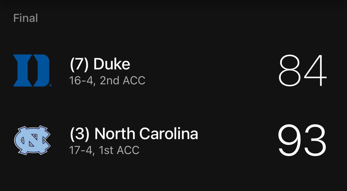 MikeyOver1's tweet photo. #FORMYBUDDY 

UNC -4.5 ✅

I ride for the gang. https://t.co/khTHSHlXYZ