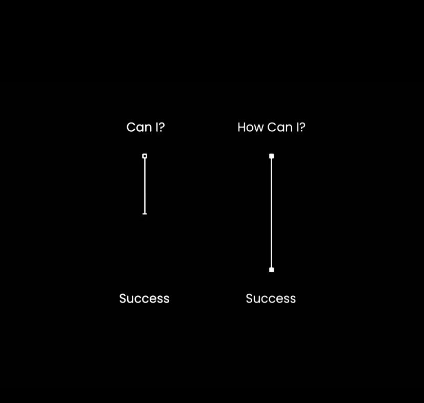 By framing your inquiries as "How can I?", you're focusing on the potential solutions and opportunities rather than dwelling on limitations or obstacles.