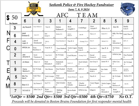 The numbers for the drawing are up!! Stay tuned on Super Bowl Sunday for the winners and good luck to all of you!!