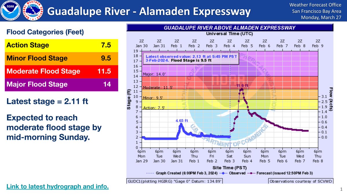 NWS Bay Area 🌉 tweet media