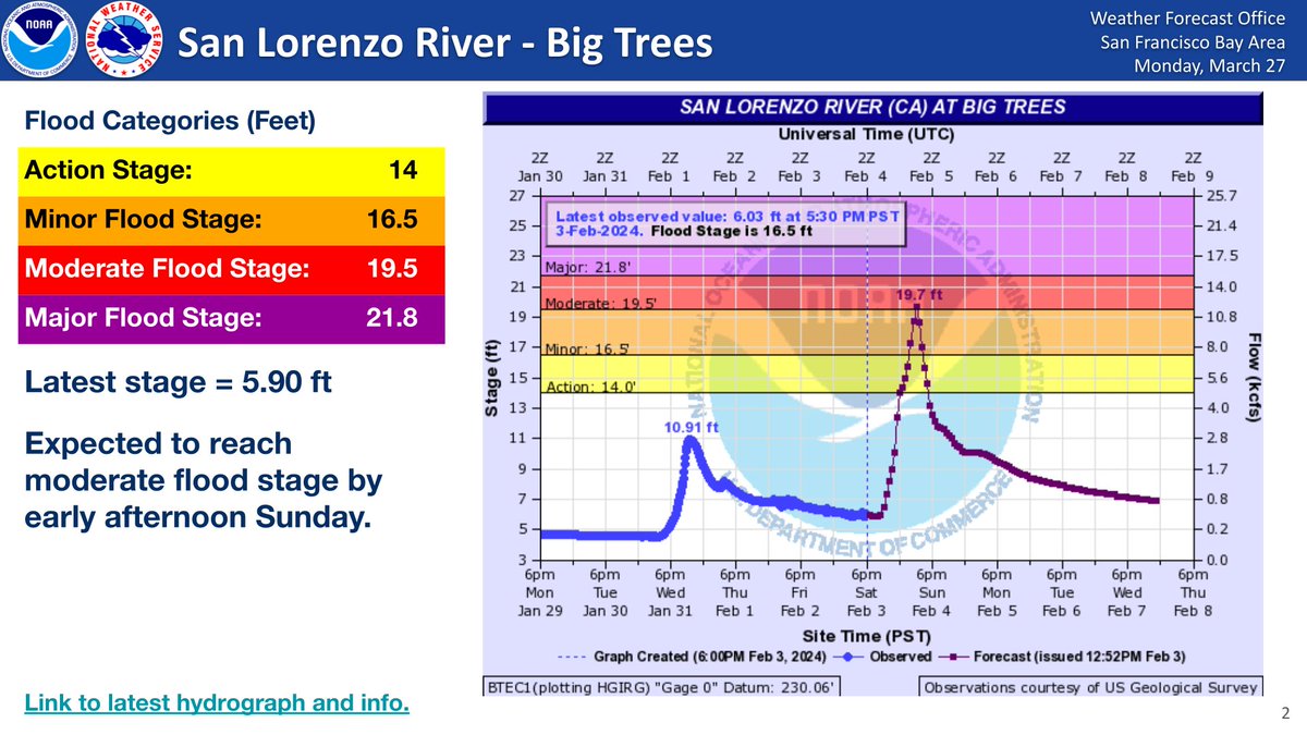 NWS Bay Area 🌉 tweet media