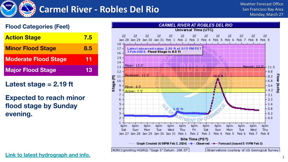 NWS Bay Area 🌉 tweet media