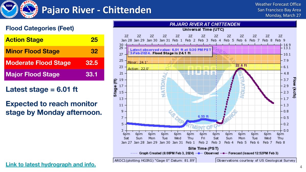 NWS Bay Area 🌉 tweet media