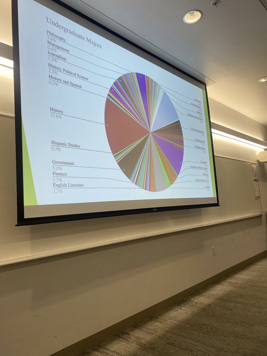 timhsiehiplaw's tweet photo. Awesome presenting on Patent Local Rules w/Team “Patent Litigation” at #WIPIP2024 @santaclaralaw and hearing riveting presentations from @jjonasanderson (Lit Finance), @ChristaLaser (Edu BG of fed judges) & @BrianJLove (Random assigns in WDTX). Thanks to @ericgoldman for hosting! https://t.co/mDIMwNMfcL